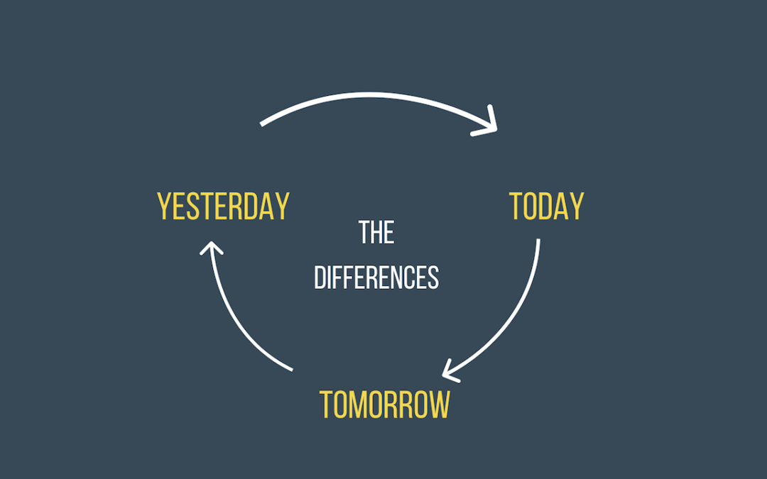 How to View Yesterday, Today and Tomorrow